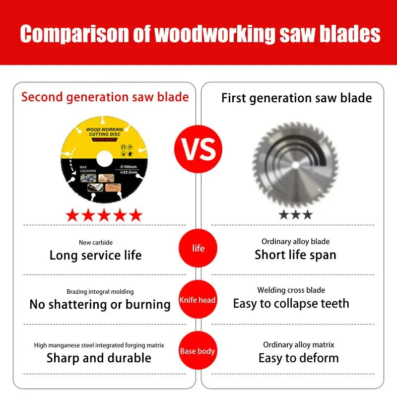 القاطع 105/110/115/125 مللي متر المنشار القرص MuLtitooL الخشب AnGLe طاحونة للخشب كربيد المنشار شفرات الخشب أسطوانة تقطيع قطع الخشب #6