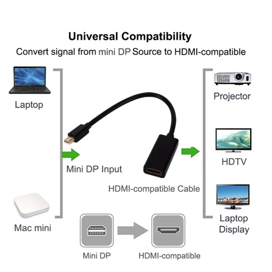 Mini Displayport Port DP To HDMI-compatible Cable Supports 1080P Mini DP To HDMI Adapter Converter For Apple MacBook Air Pro