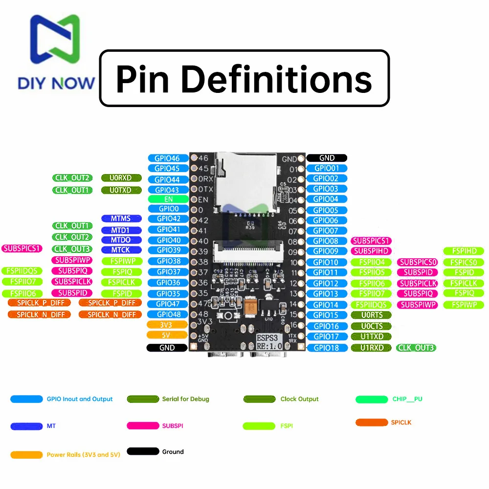 ESP32-S3-CAM 2.4G WIFI Bluetooth Module Development Board with OV2640 Camera Dual TYPE-C Interface CH340 Connection Module