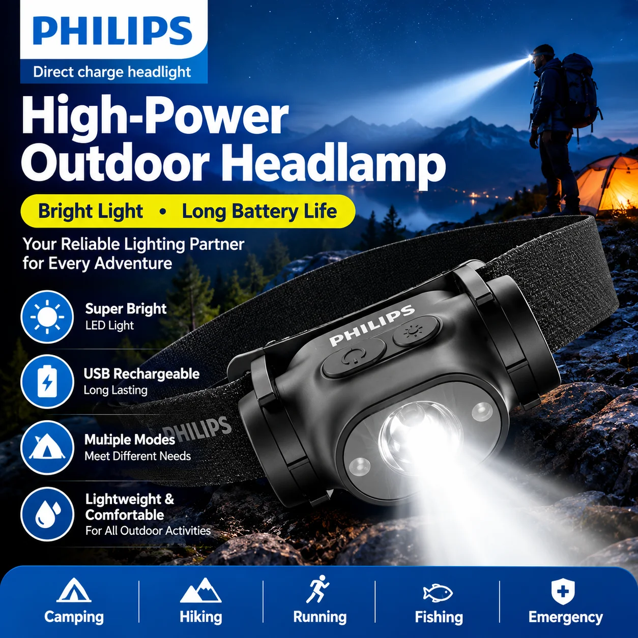Philips High Power LED Headlamp USB Charging Long Battery Life Outdoor Headlight for Camping Fishing Hiking Emergency Use