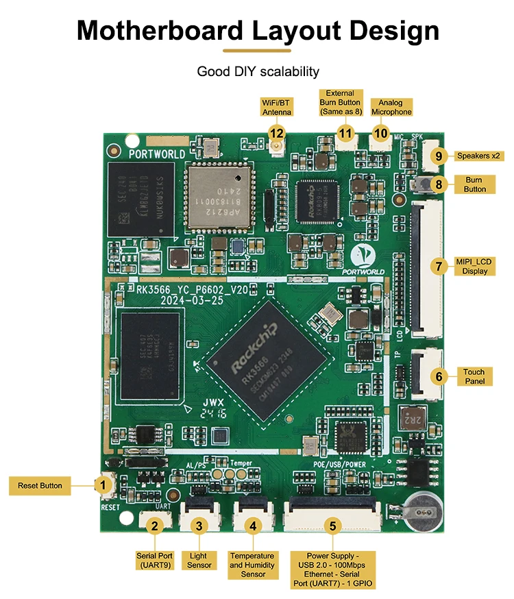 YC-P6602 RK3566 NPU AI Single Board Computer POE Power Supply RS485 KNX Smart Home Intercom Control Mainboard