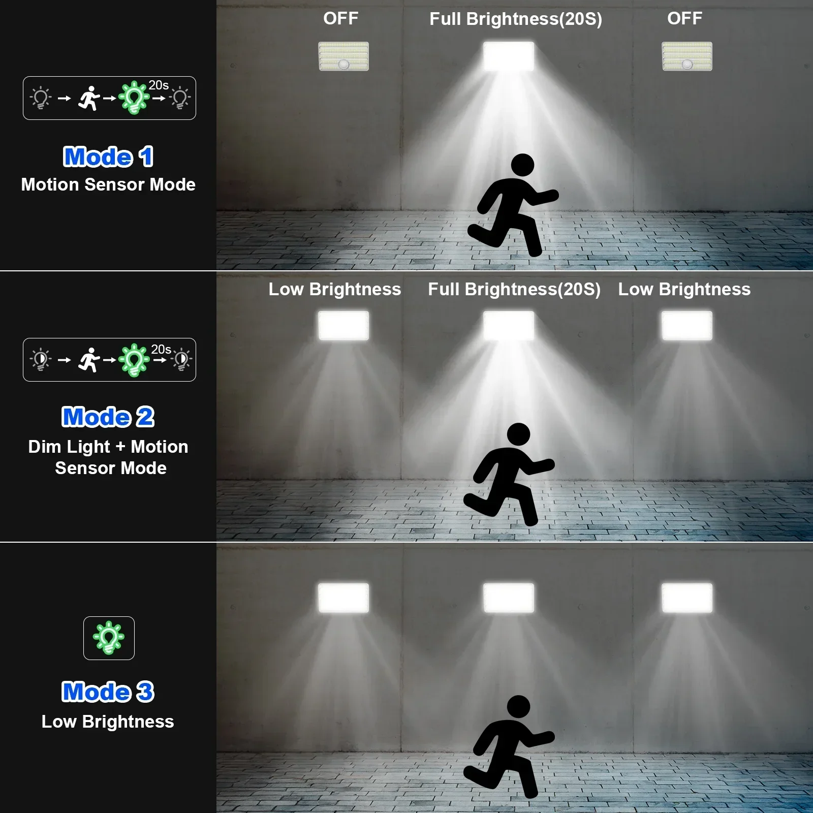 SZRSTH IP65 Waterproof Solar Outdoor Light-LED Motion Sensor Light with Remote Control Waterproof Security Flood Light for Porch