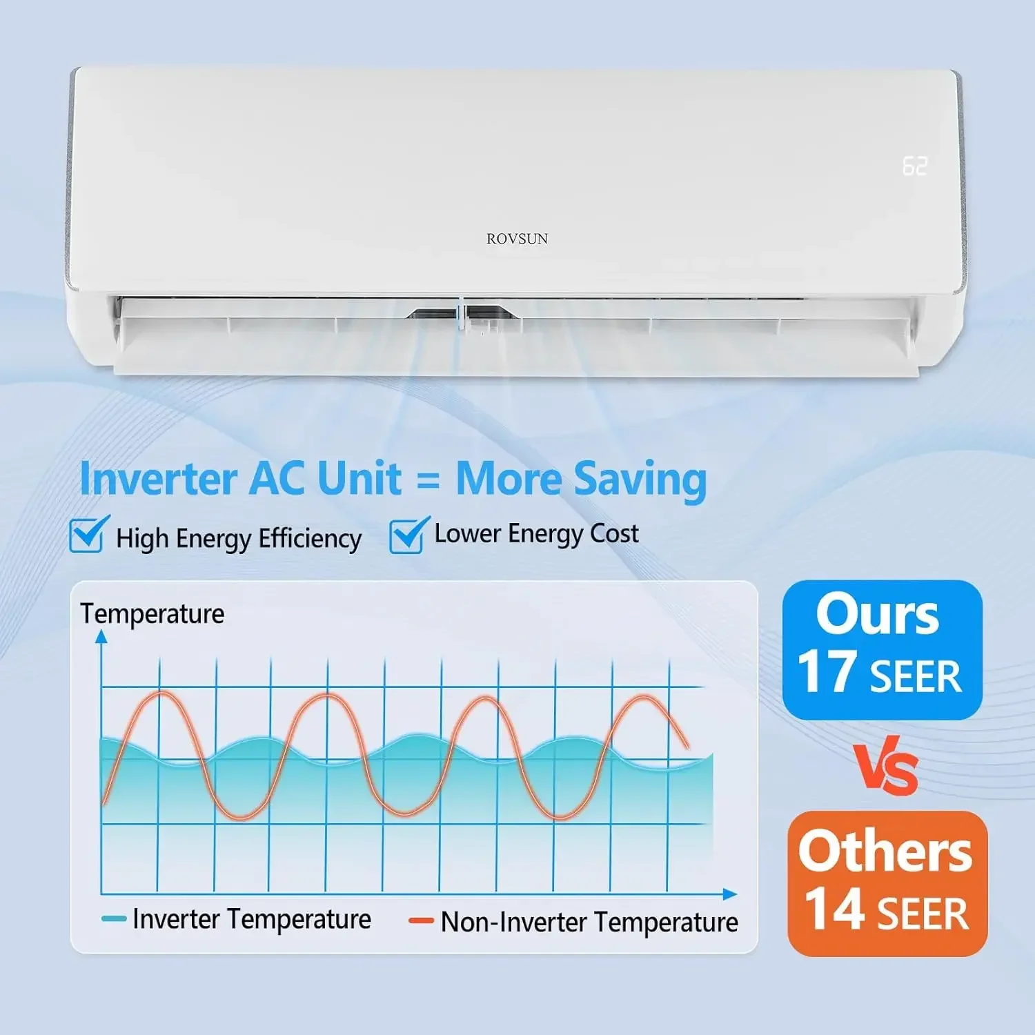 Mini aire acondicionado y calentador dividido de 11000 BTU, unidad de CA de pared sin conductos con inversor de 17 SEER2 230 V para habitaciones de hasta 700 pies cuadrados.