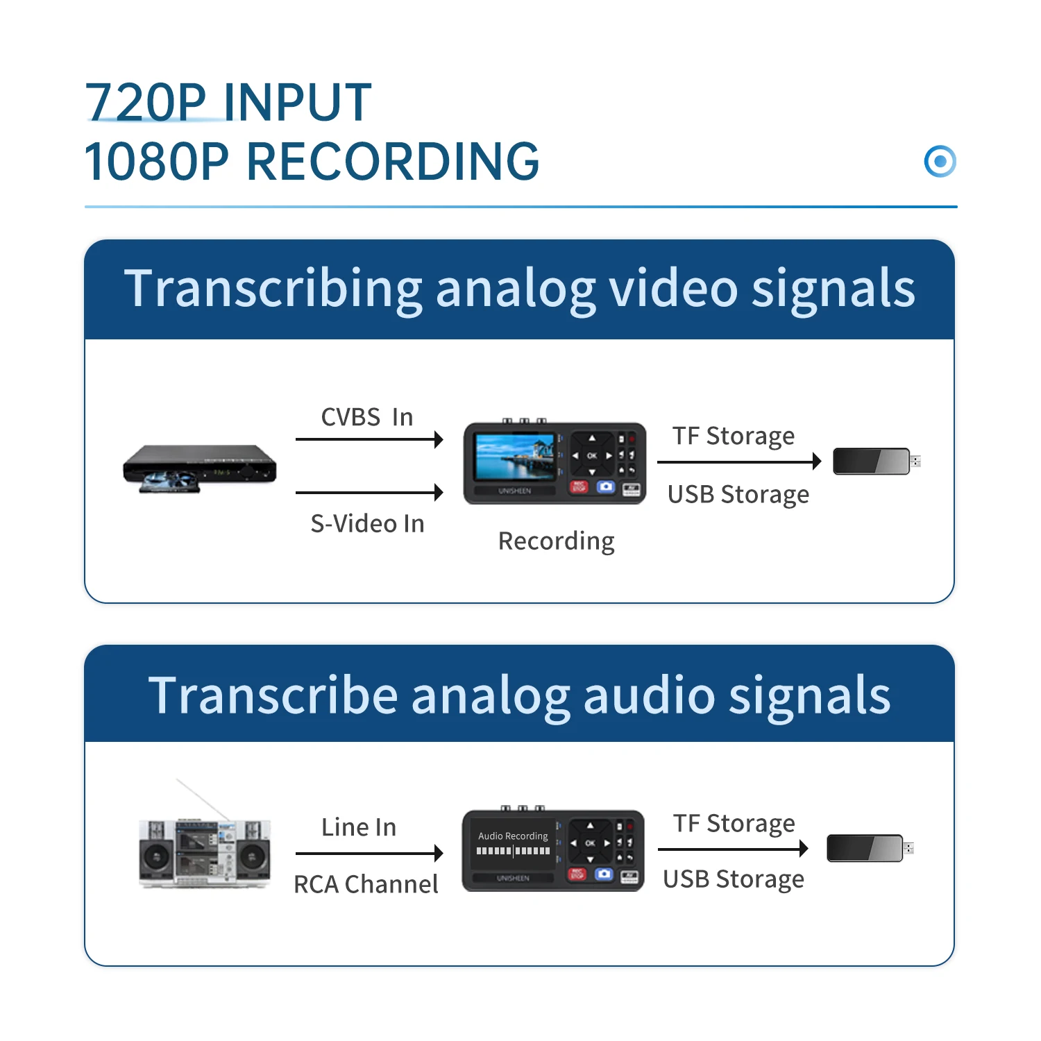 Manufacturer Video to Digital Converter Record Video from VCR VHS Tapes AV RCA Hi8 Camcorder DVD Gaming Systems