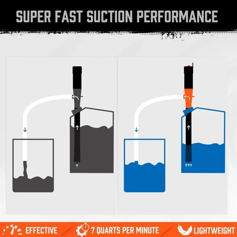 Portable Battery Operated Transfer with Adjust Flow Nozzle Easy To Use Liquid Transfer Simple Operate