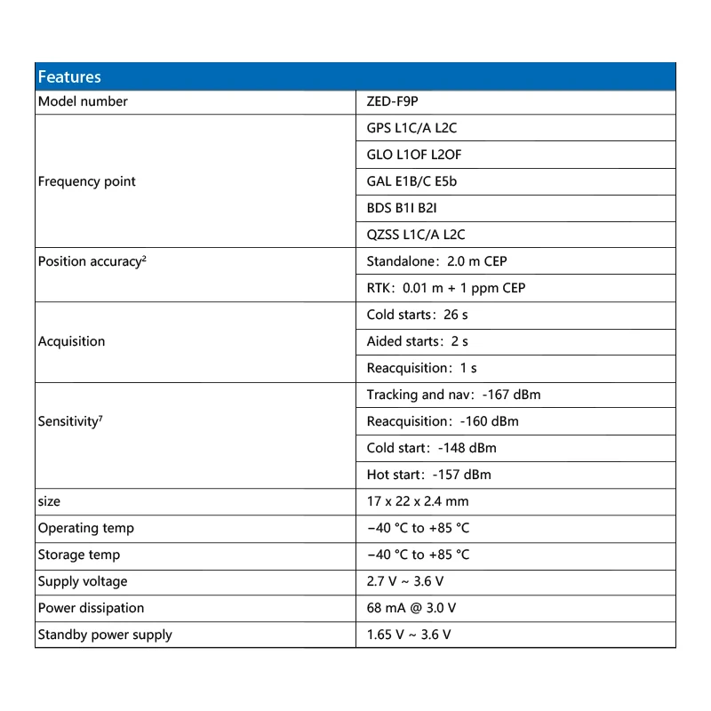 XYZ-GNSS Original authentic GNSS high-precision module RTK differential centimeter-level positioning navigation ZED-F9P