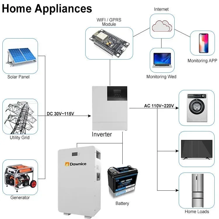 Dawnice 10kwh 15kwh 51.2V 48v 200ah power solar battery lifepo4 wall mounted energy storage lithium battery