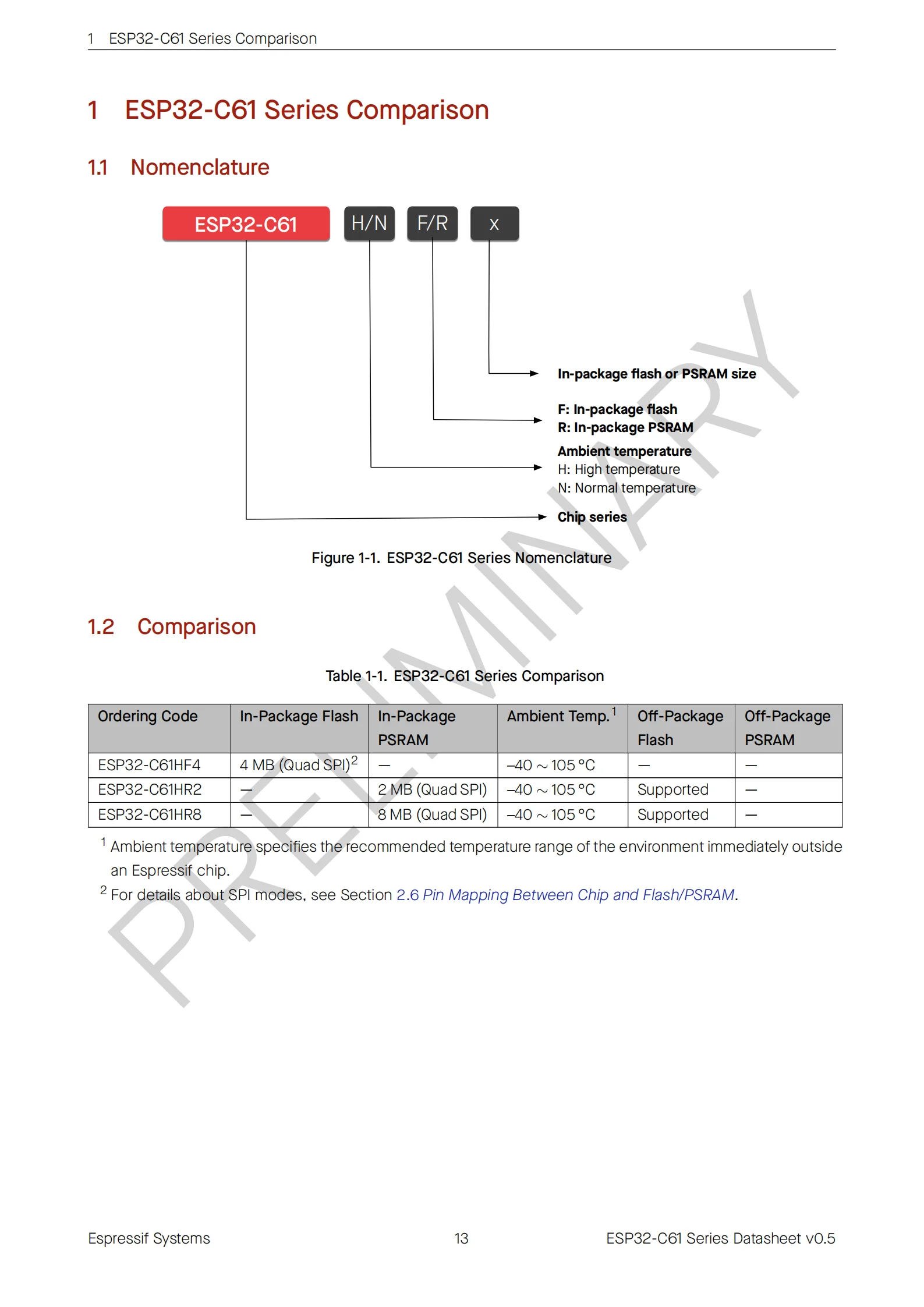 5 pz/lotto Espressif ESP32-C61 Chip ESP32-C61HR2/C61HF4