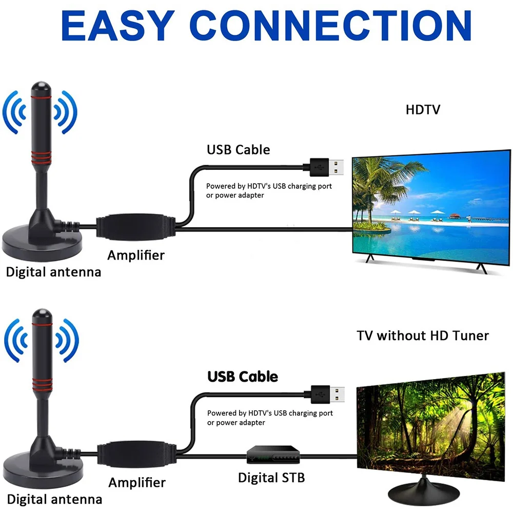 HD Indoor TV Antenna,Indoor Digital TV Antenna 120 Miles With Signal Amplifier Support 4K/1080P/UHF/VHF/Freeview HDTV-A46I