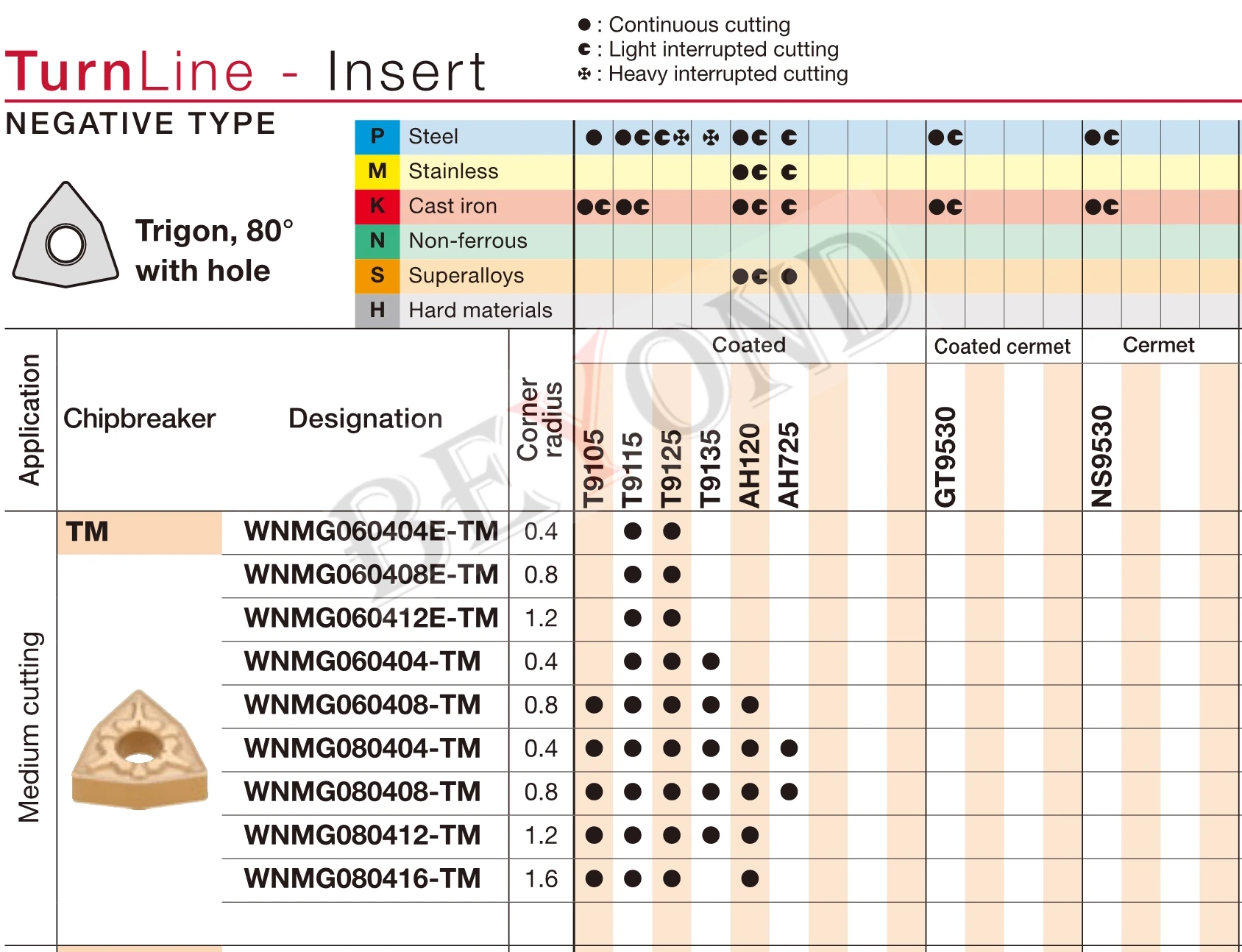 WNMG WNMG080404-TM WNMG080408-TM WNMG080412-TM-TS-TH T9115 T9125 T9135 T9225 T9015 T9025 Lathe Cutter Carbide Inserts WNMG060408