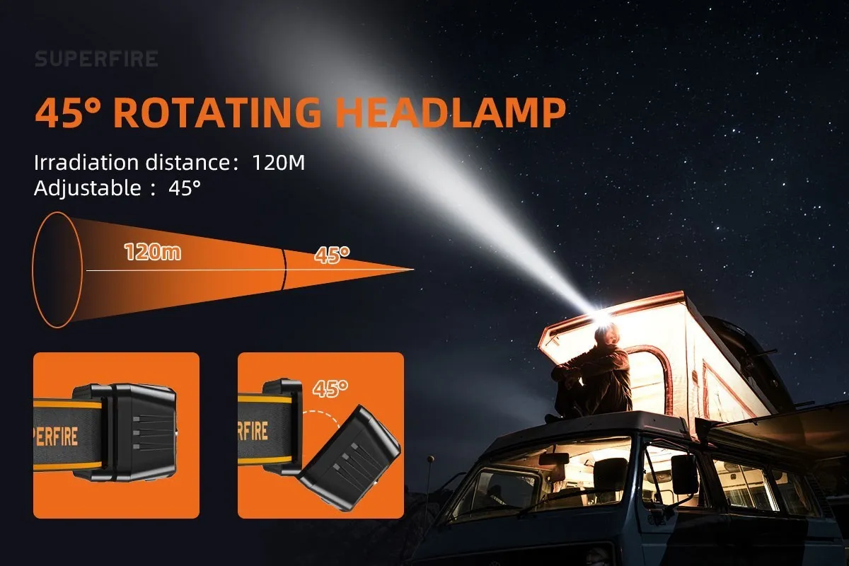 SUPERFIRE Mini LED USB C Wiederaufladbare High Power Mini Kopf Lampe Licht Sensor Scheinwerfer Front Licht Für Arbeiten Angeln Scheinwerfer – Detail 18