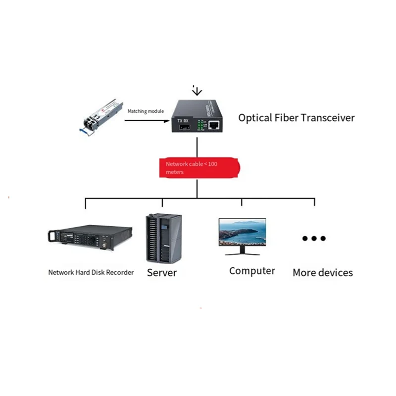 ABMF-ファイバーメディアコンバータ SFP ギガビット RJ45 LC シングルモードシングルファイバートランシーバー 10/100/1000M