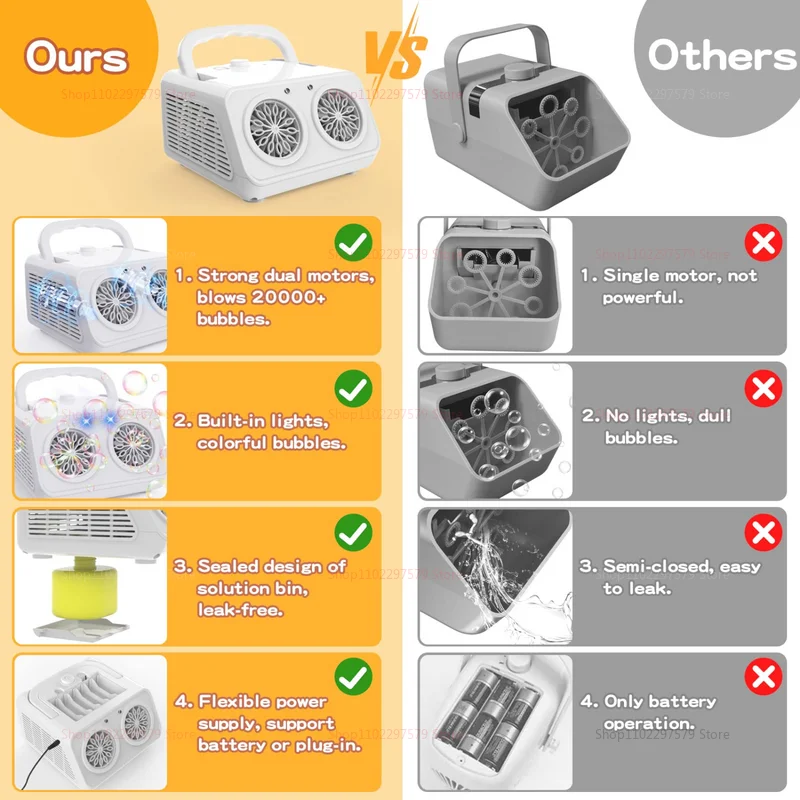 Macchina automatica per bolle con 2 ventole, oltre 20000 bolle al minuto, creatore di bolle portatile per eventi all'aperto per feste (senza acqua di bolle)