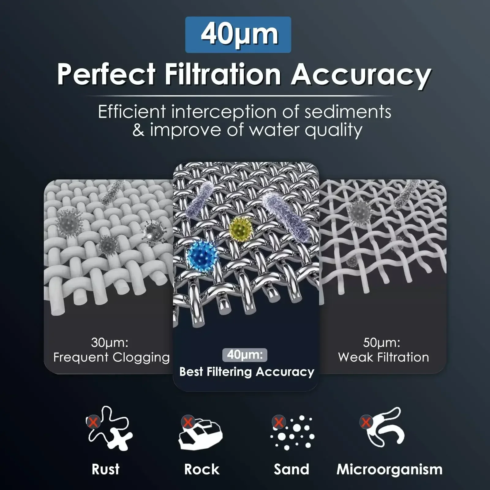 Filter aus Edelstahl 316, Frontfilter, Haushaltseinlass, Leitungswasser, Dusche, Anti-Skala, Luftreiniger, Filter, Trinkwasser