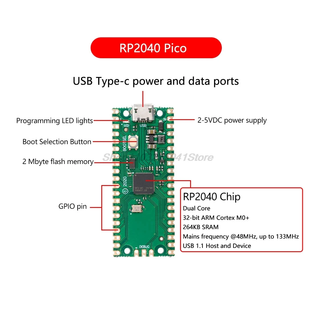 Resmi Raspberry Pi Pico W Board RP2040 Dual-Core 264KB lengan rendah daya mikro komputer kinerja tinggi Cortex-M0 + prosesor