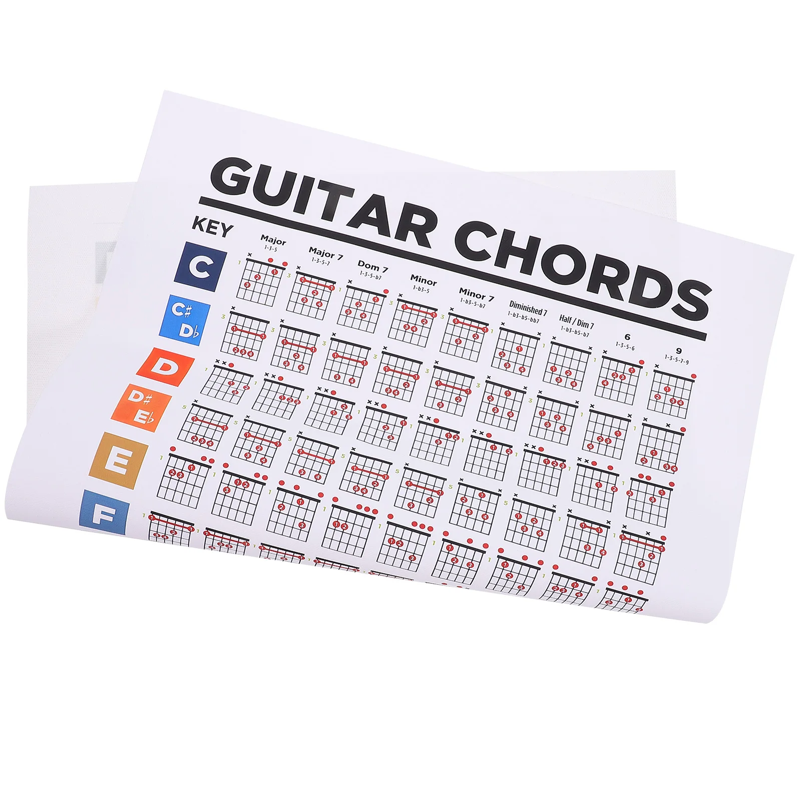 Guitar Fingering Chart for Novice Practice Chords Poster Beginner Learning Guide Musical Notes Training Board Wall Art
