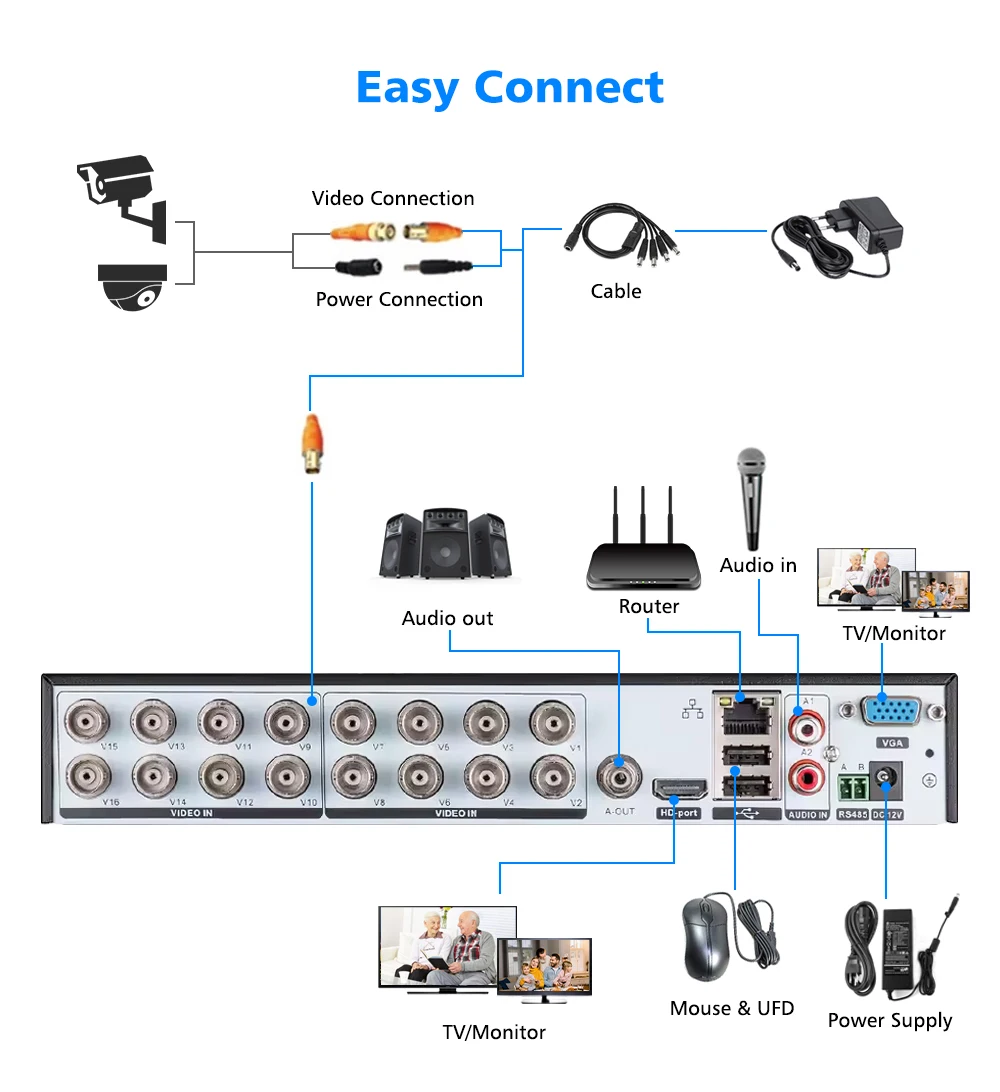 16CH 4K 5 in 1 CCTV Hybrid DVR NVR For AHD TVI CVI CVBS IP Camera Security Video Recorder Face Recognition 8MP XMeye H.265