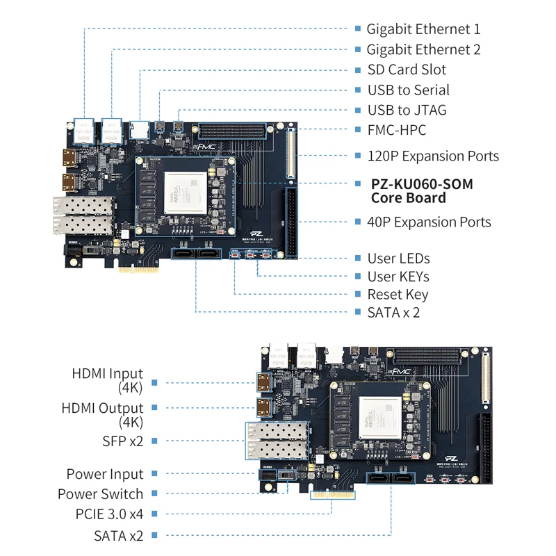 Imagem -02 - Placa-mãe Única para Fpga Development Board Microcontroladores e Processadores Single Board Computer Pz-ku060-kfb