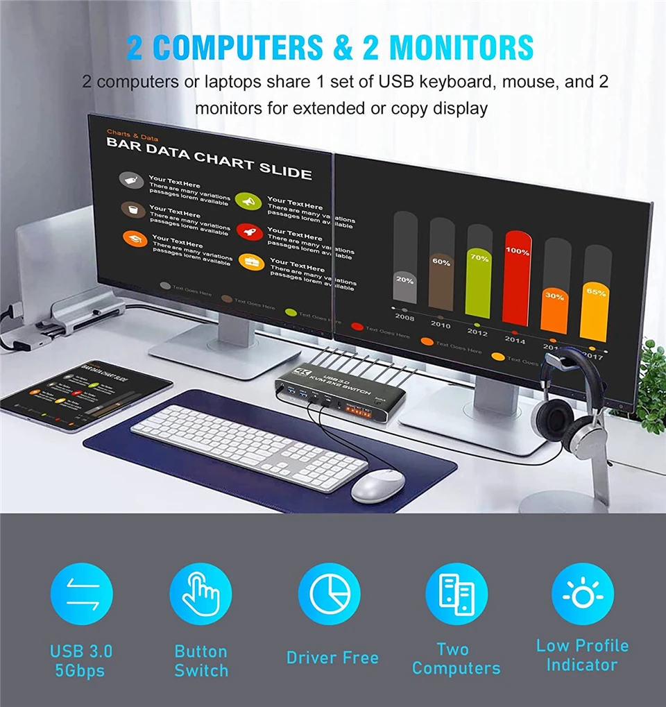 2x2 HDMI kvm switch 4K 60Hz Dual Monitor KVM HDMI Extended Display USB KVM Switcher 2 in 2 out for 2 Computers Share 2 Monitors