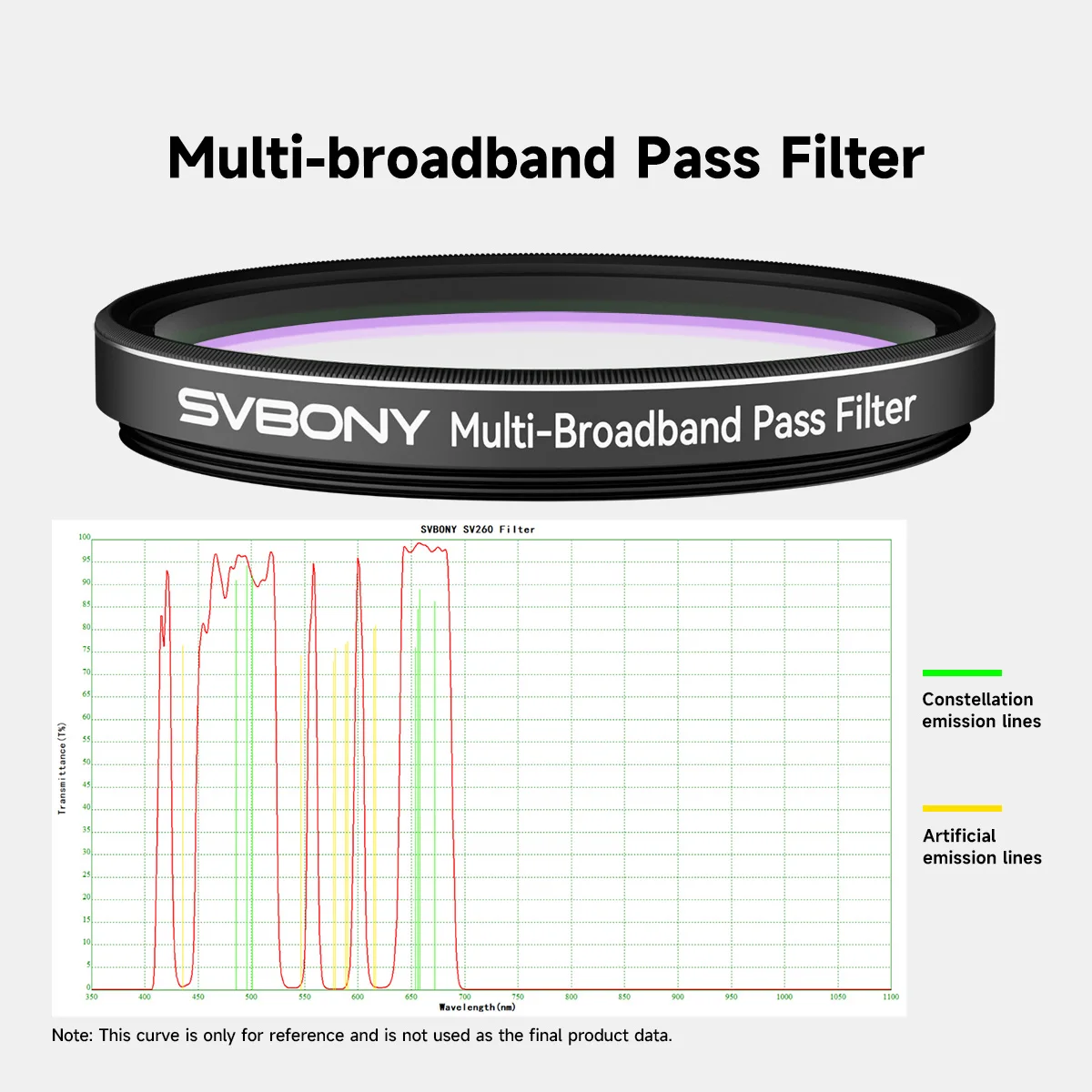 SVBONY SV260 Multi-bandpass Star Field Filter 2'' Broadband Telescope Filter 90% OD4 Light Transmittance for Galaxy Photography