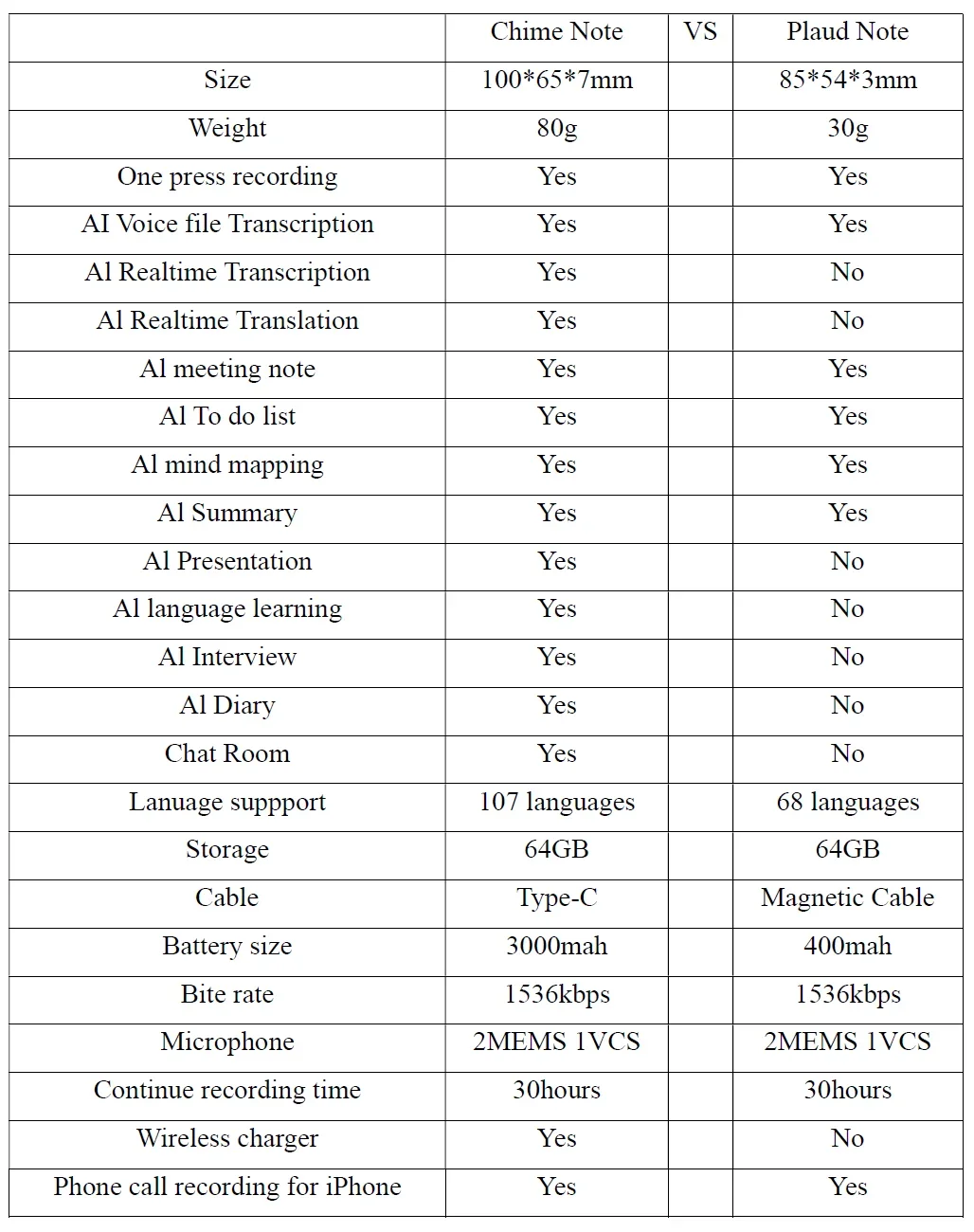 ChatGPT AI powered  Mini Voice Note Recorder Realtime Translator Device phone charging free translator intelligent