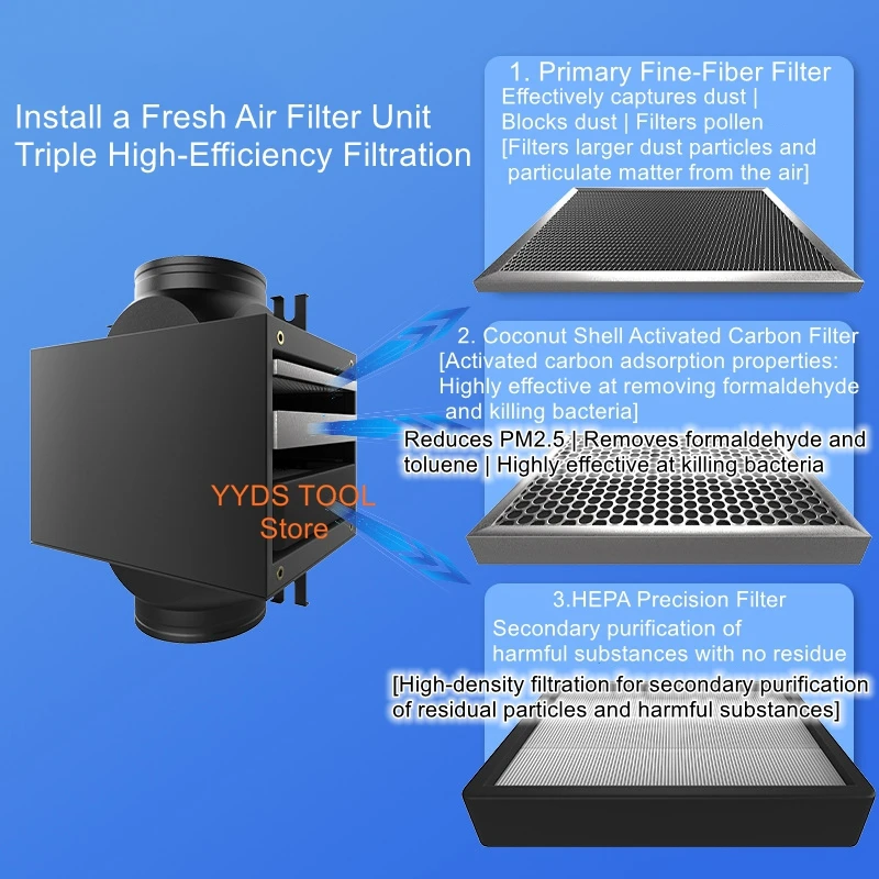 unite-de-purification-d'air-pour-systemes-d'air-frais-boite-de-prefiltre-–-filtre-haute-efficacite-filtre-a-poussiere-en-coton