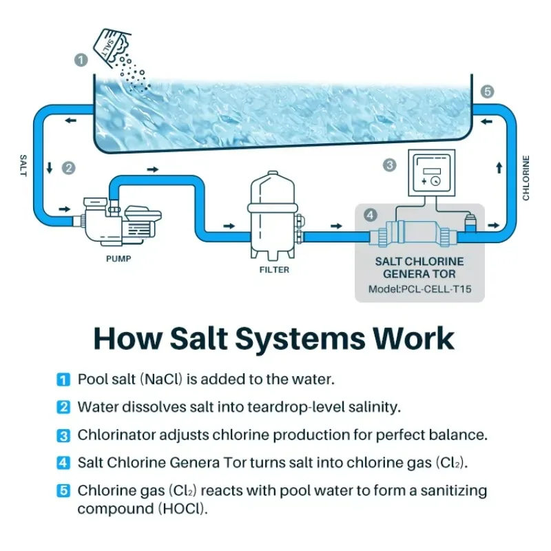 Chlorinator Salt Battery Compatible with Hayward T-CELL-15 Pool Supplies for Pool 40,000 Gallon Replacement