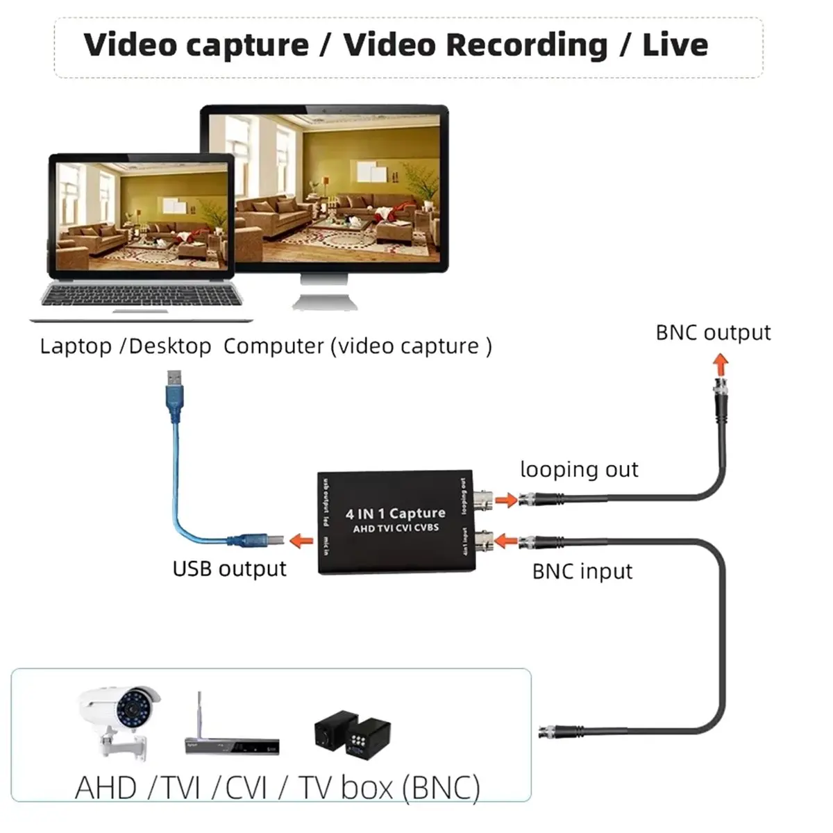 AHD TVI CVI CVBS to USB Output to Computer Plug and Play Capture Video Audio Capture for OBS Potplayer Collects Record