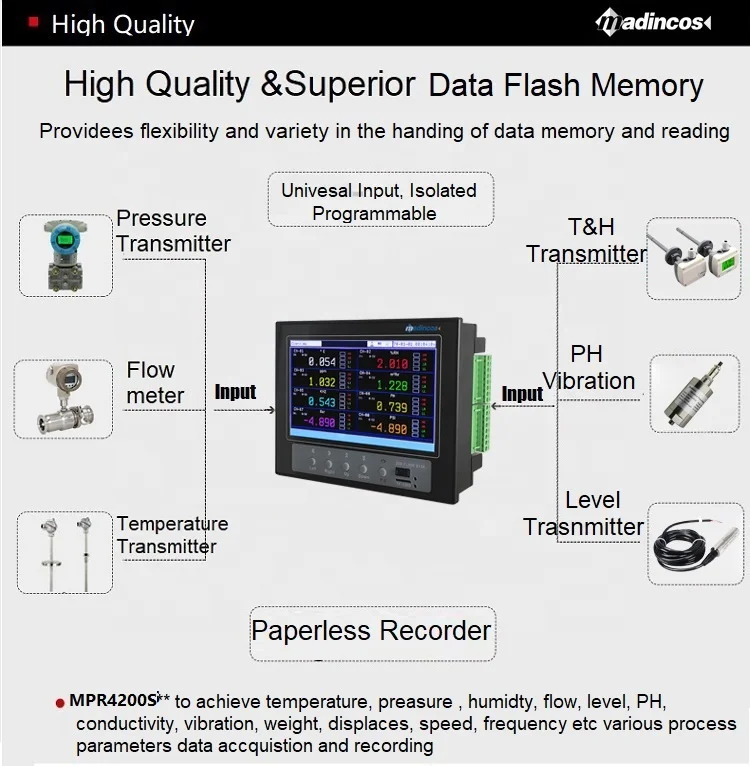 MPR4200S:7''Super Thin 8 Channel Universal Digital Color Paperless Pressure &Temperature Chart Recorder with USB+8 Relay+RS485