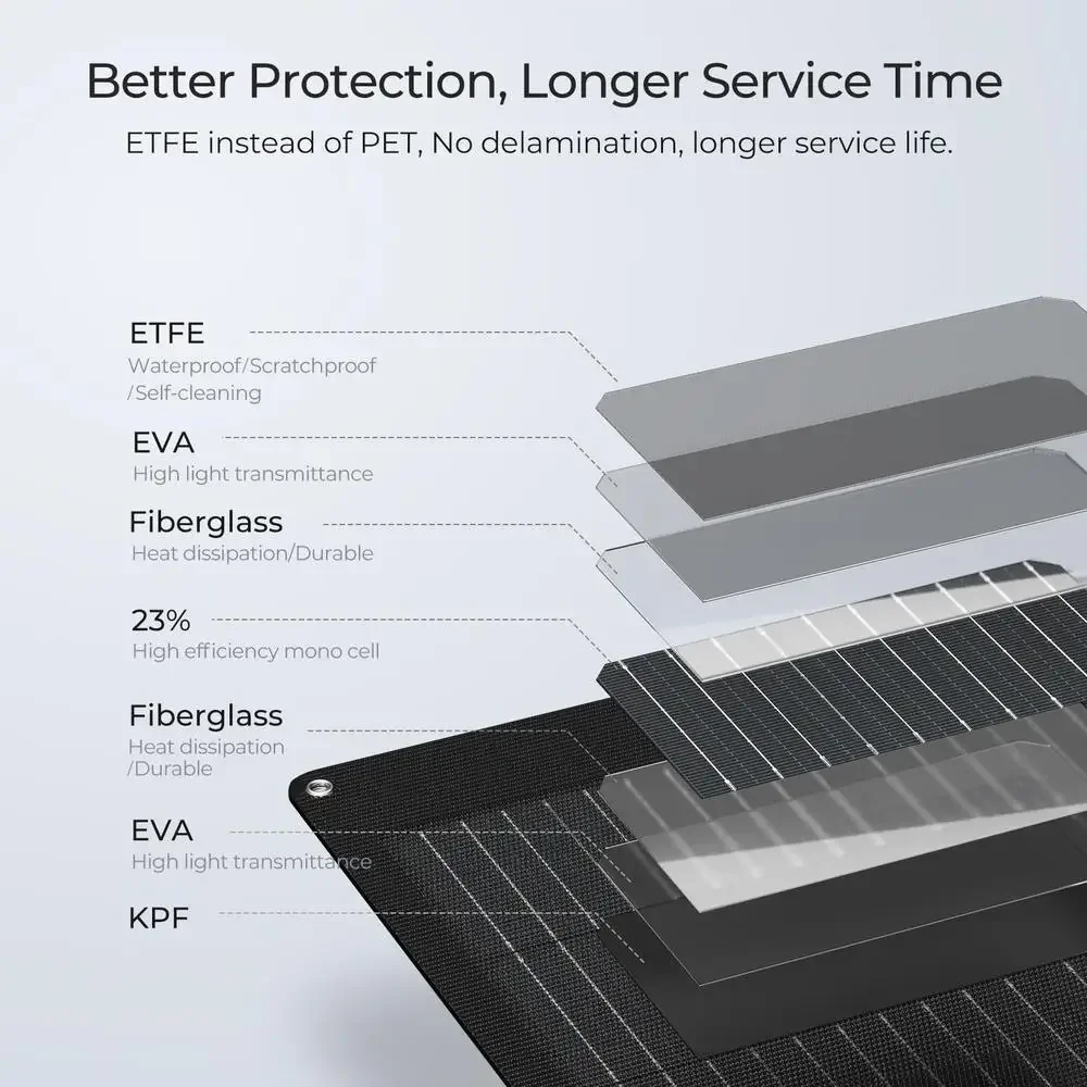 200 واط لوحة طاقة شمسية مرنة RV التخييم مركبة بحرية منحنى خفيفة الوزن قابلة للانحناء ماكس 270 °   غطاء ETFE 10BB عازل للخلية الأحادية سهل