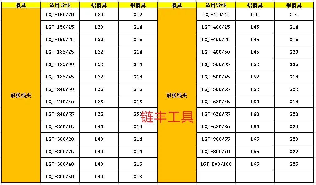 電動圧着ダイス 125T./ダイス/油圧プレス圧着ダイス/油圧ポンプダイス