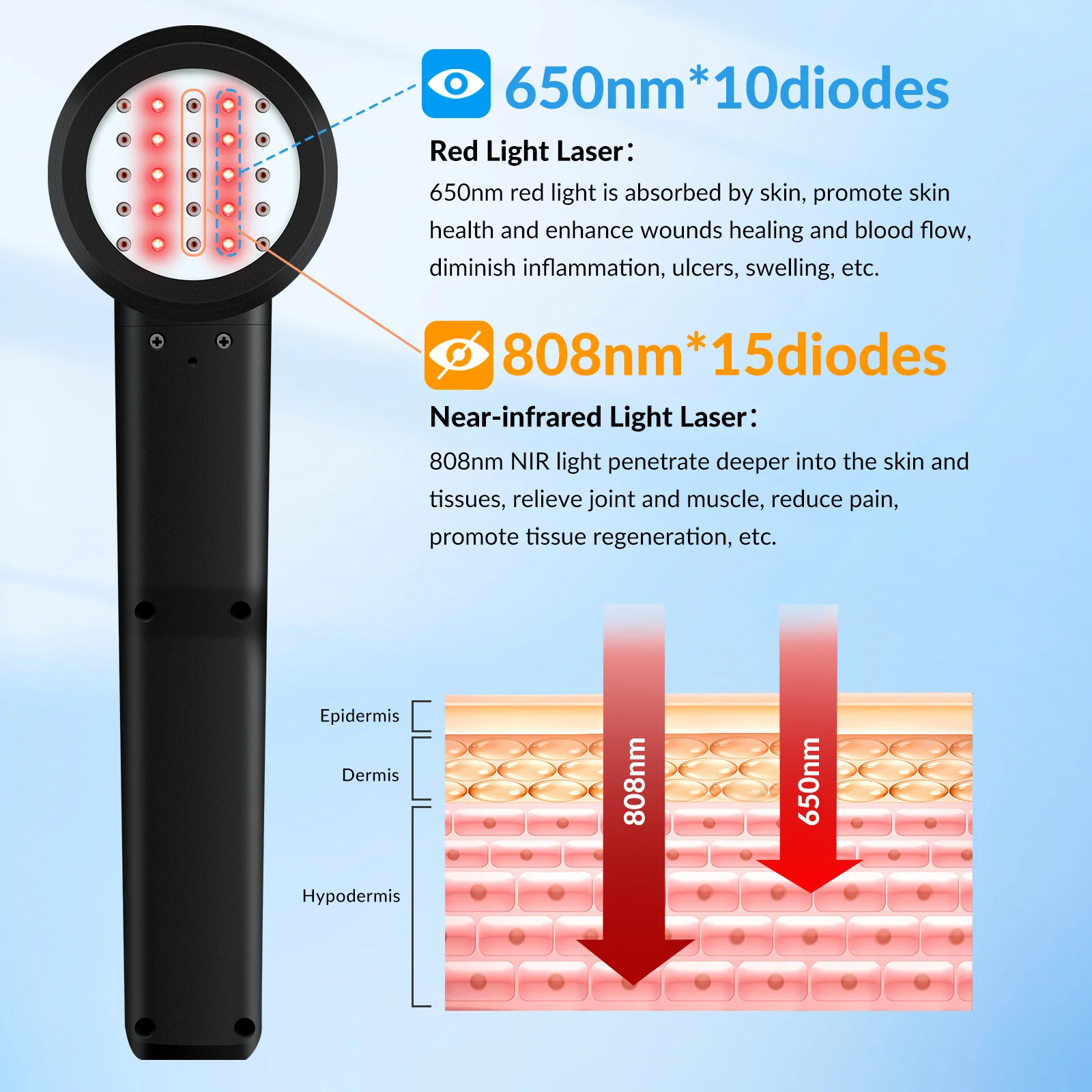 High Frequency PW Laser Therapy Cold Laser Therapy Professional Best Laser for Pain Human Dogs Ankle wounds Healing Body Care