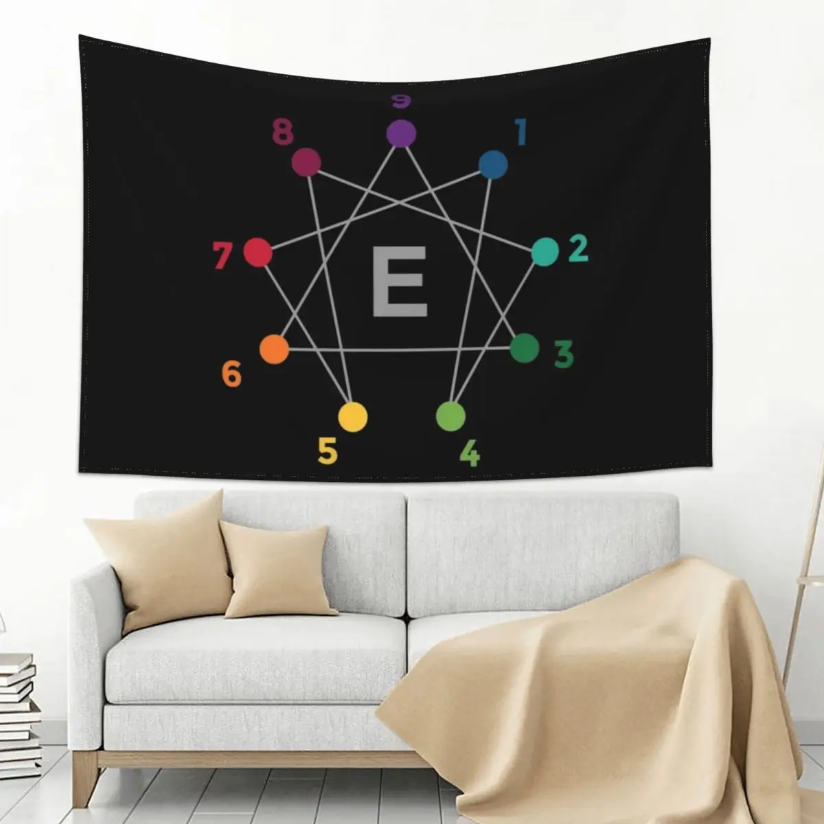 

Enneagram of Personality Tapestry