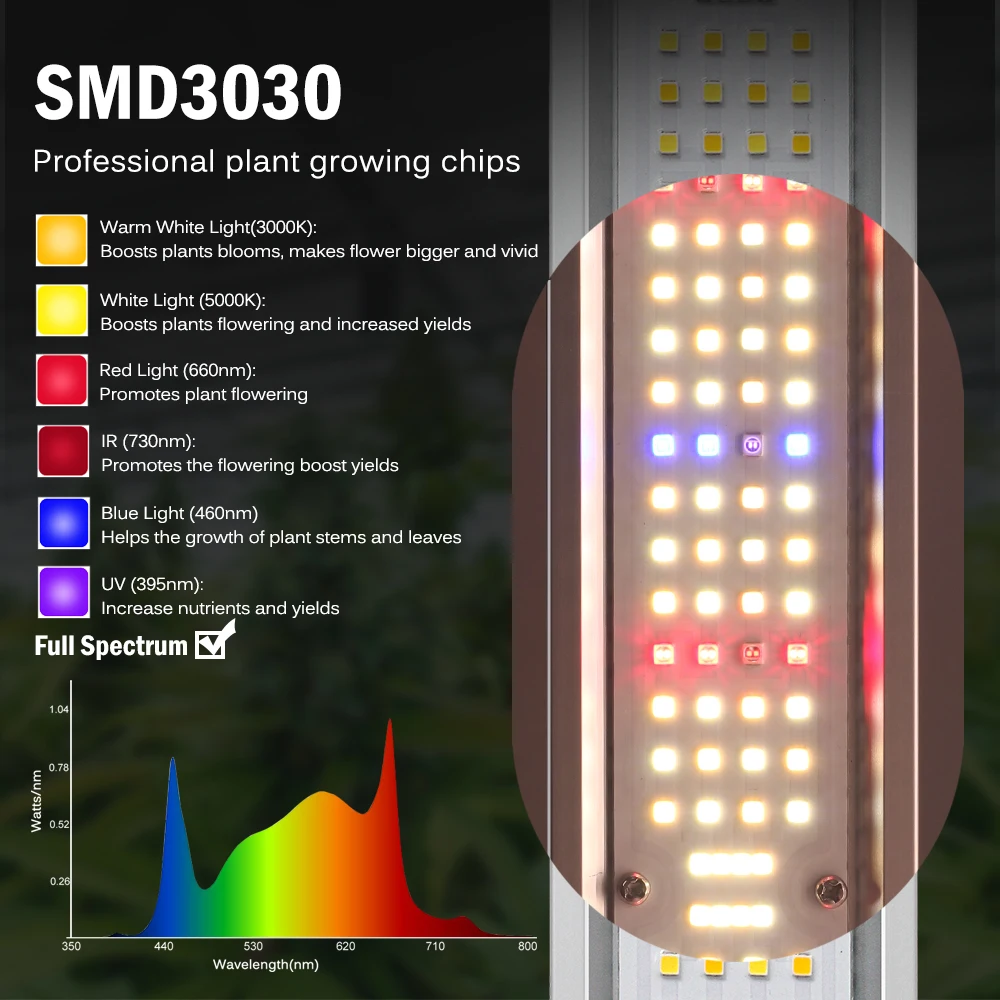 Foldable Full Spectrum LED Growth Lamp 240W-1200W Built In SMD LM3030 White/Red/IR/Blue/UV/Warm Light Chip High-Efficiency Lamp