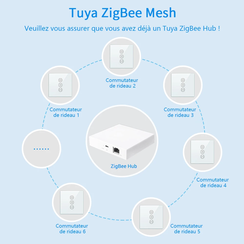 Tuya Smart Life ZigBee 3.0 Vorhang-Blindschalter für Rollladen-Elektromotor Google Home Alex MQTTa Echo Sprachsteuerung DIY
