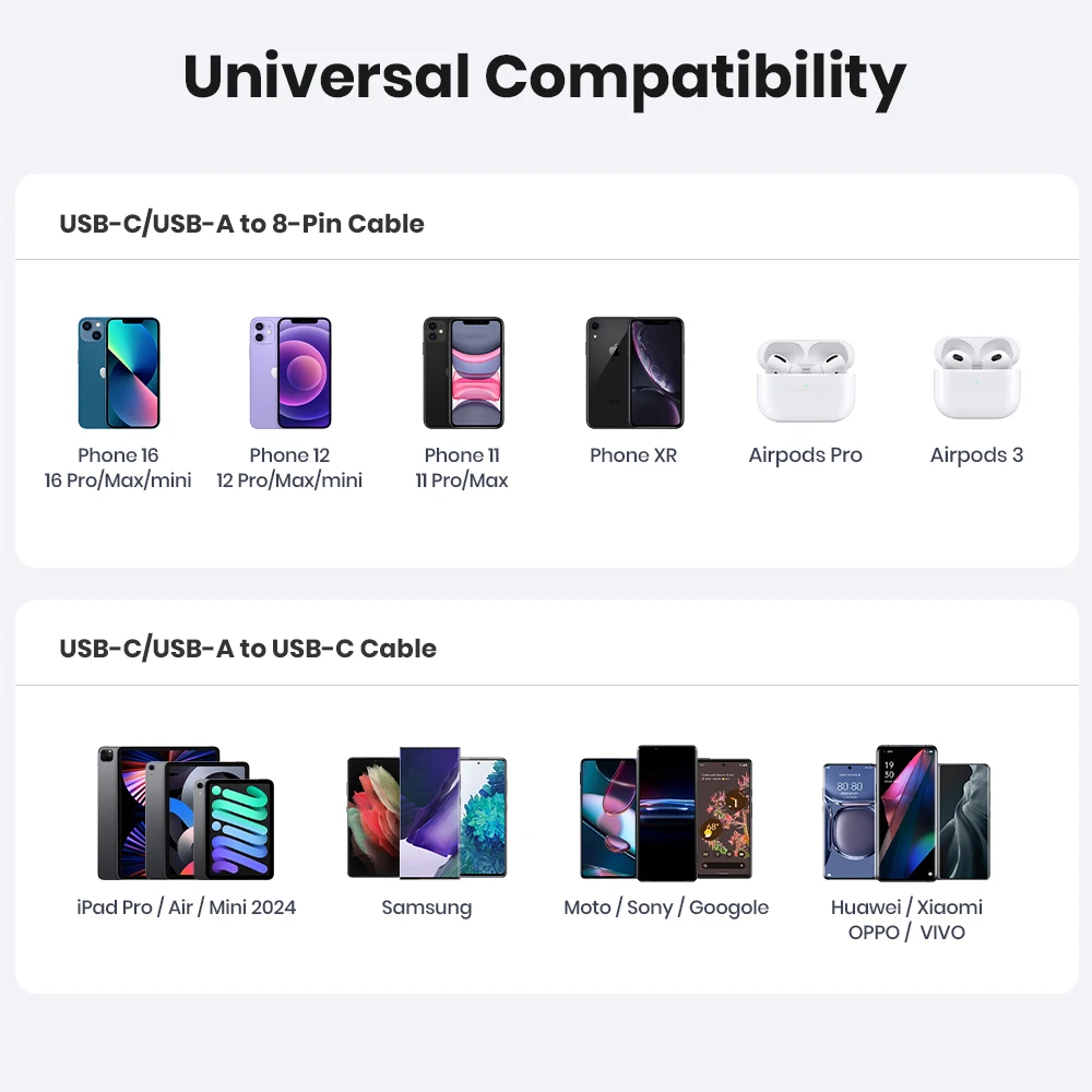 TOPK 2 في 1 USB نوع C إلى USB C كابل آيفون 15 60 واط/3A PD شحن سريع شاحن الحبل لماك بوك Xiaomi سامسونج نوع-C كابل