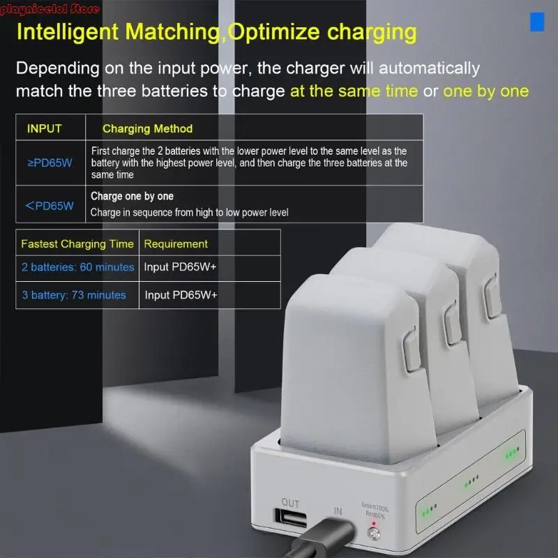 شاحن بطارية ثلاثي فعالة E8BA مع مراقبة الوقت الحقيقي لميزات أمان متعددة ل Charging Hub