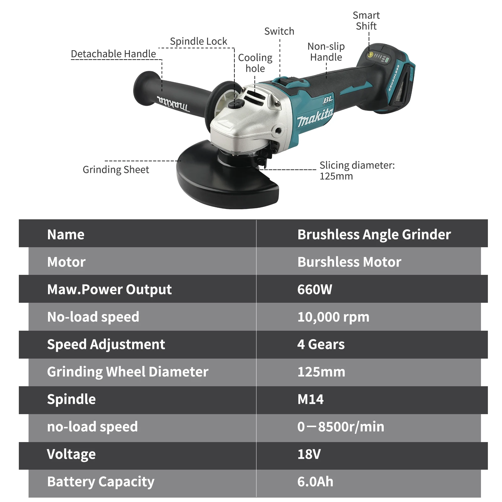 Makita's nieuwe geüpgradede 18V lithium-ion borstelloze oplaadpolijstmachine, krachtige snijmachine DGA406-125mm