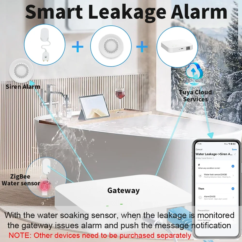 Werkt met Alexa Google Home Tuya Zigbee Wired Hub Gateway voor Smart Home Automation voor Zigbee-apparaten via Smart Life