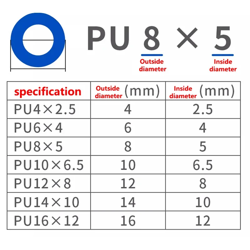 10m/20m/50m/100meters Pneumatic Air Hose Plastic Tube 4mm 6mm 8mm 10mm 12mm Air Hose Tube Pneumatic Tube Polyurethane Tubing