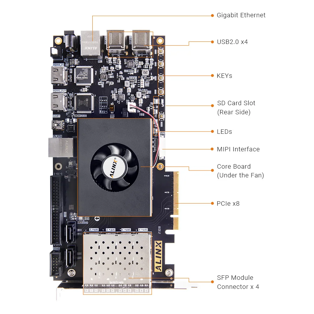 Alinx Zynq-7000 SoC DEVELOPMENT BOARD AX7Z035B XC7Z035