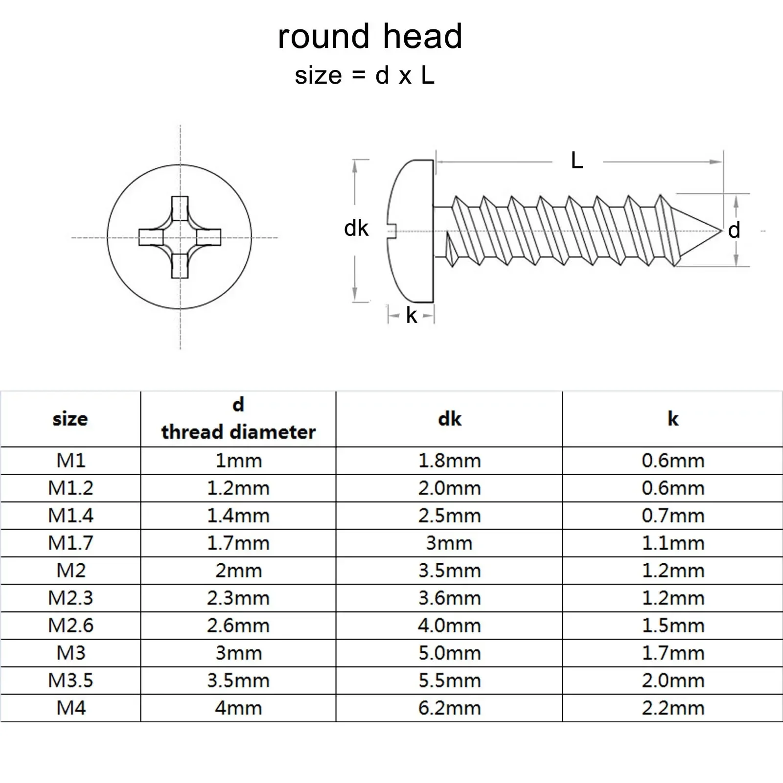 Black Carbon Steel Cross Round Head Phillips Self-tapping Screw M1 M1.2 M1.4 M1.5 M1.7 M2 M2.3 M2.6 M3 M3.5 M4 M5 Screws 50-100