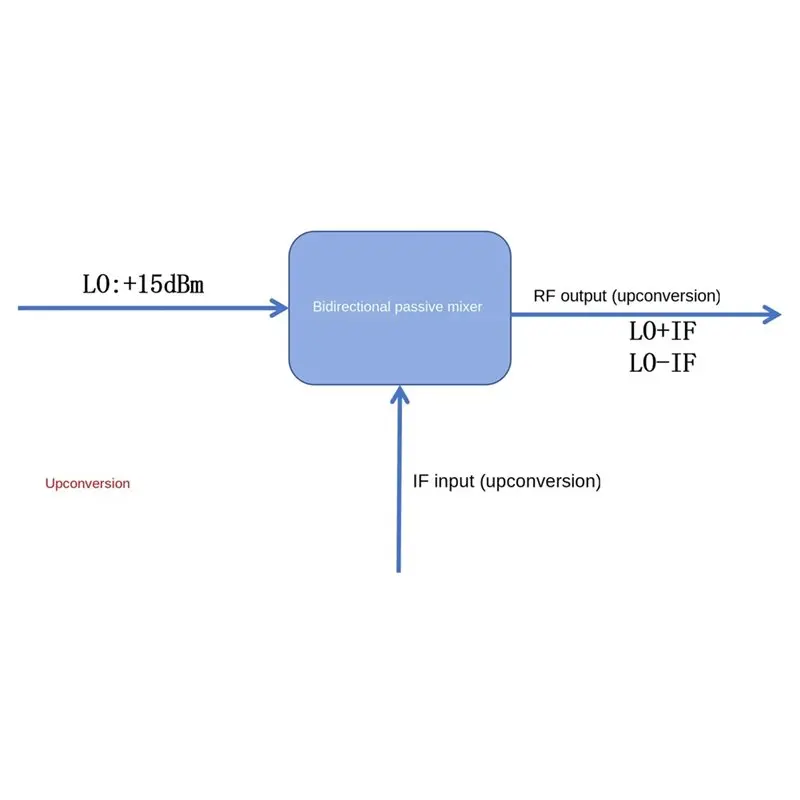 A99E-SIM-14 For RF Mixer Up Conversion Down Conversion 3.7G-10Ghz Passive Mixer