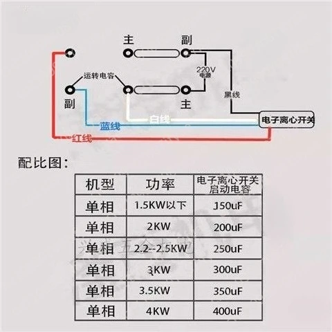 Electronic centrifugal switch Single-phase motor Electronic centrifugal switch