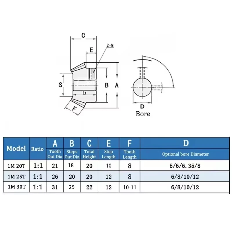 1Pc Bevel Gear 1M 20 25 30 Teeth Bore 5/6/6.35/8/10/12mm 1:1 Bevel Gear 90 Degrees Meshing Angle Steel Gears Screw M5 No Keyway