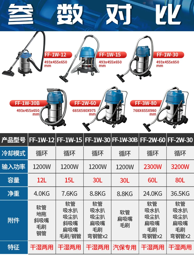 Vacuum cleaner for household use, professional, electric tool, high-power suction, dry and wet dual-purpose