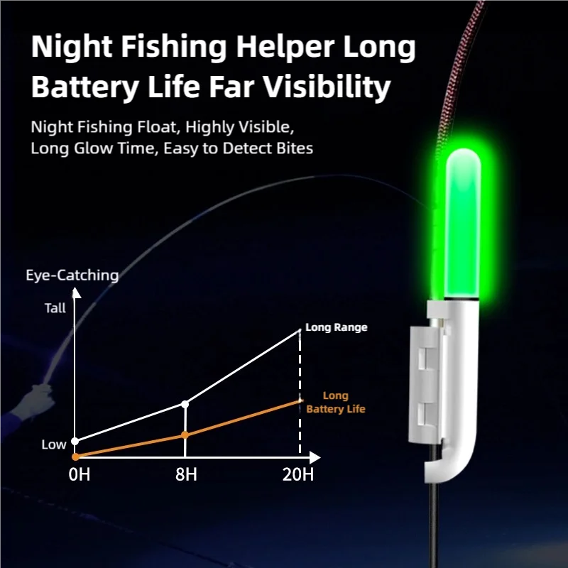 2026 New 2-20PCS Fishing Rod Tip Light, Fish Bit Alarm, Suitable for Night Fishing（Batteries not included） image 5