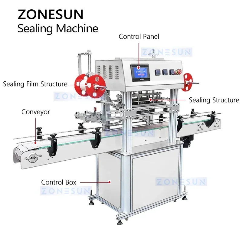 ZONESUN อัตโนมัติอลูมิเนียมฟอยล์เครื่องซีล Jar ขวดความร้อนเครื่องซีลบรรจุภัณฑ์อาหาร ZS-FKR2T