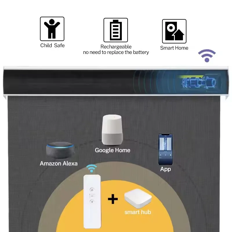 Aanpasbare Jaloezieën 100% Verblindende Stof Homekit Motor Direct Sluit Apple Producten Gemotoriseerde Rolgordijnen Voor Slaapkamer