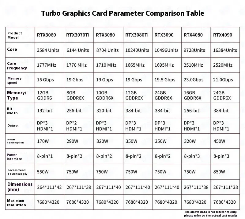 New Arrival 40 Series RTX4090D-24G Gaming GPU 24GB Turbo Version Deep Learning Graphic Card with Fan Cooler Brand New Quality